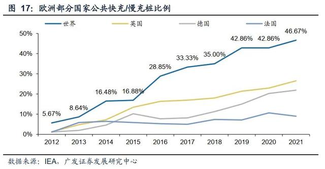 迎接需求拐点，充电桩出海正当时