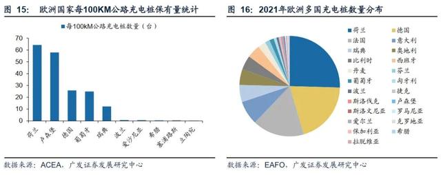 迎接需求拐点，充电桩出海正当时