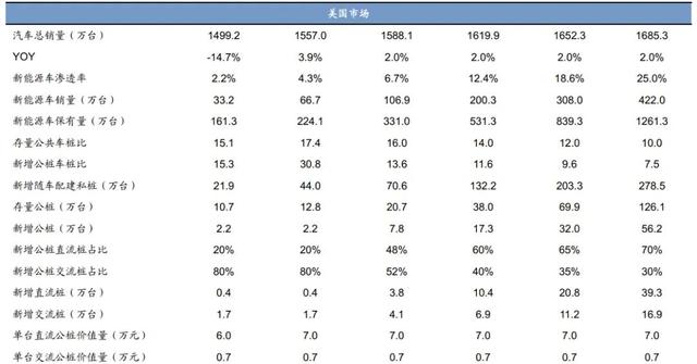 迎接需求拐点，充电桩出海正当时