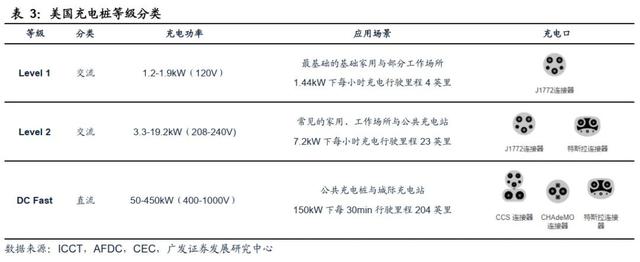 迎接需求拐点，充电桩出海正当时