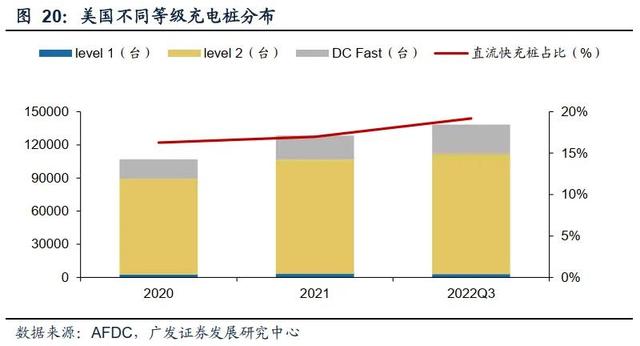 迎接需求拐点，充电桩出海正当时