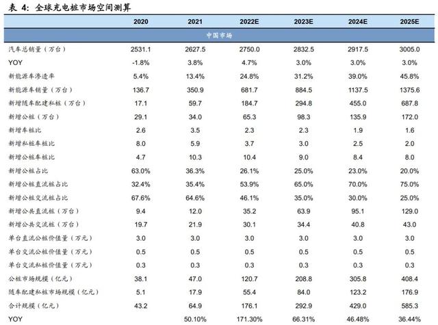 迎接需求拐点，充电桩出海正当时