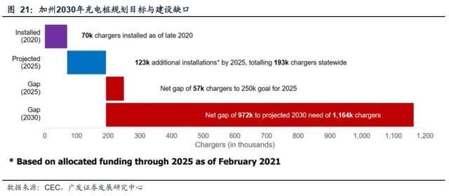 迎接需求拐点，充电桩出海正当时