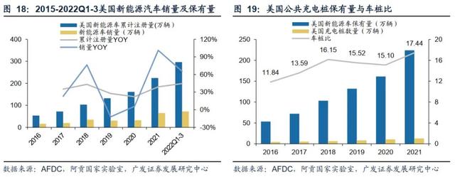 迎接需求拐点，充电桩出海正当时