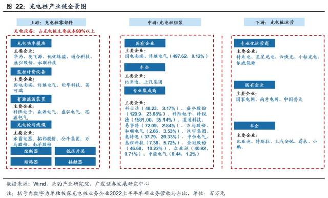 迎接需求拐点，充电桩出海正当时