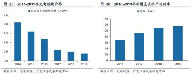 迎接需求拐点，充电桩出海正当时