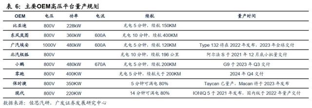 迎接需求拐点，充电桩出海正当时