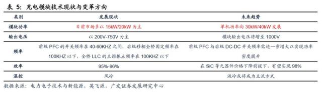 迎接需求拐点，充电桩出海正当时