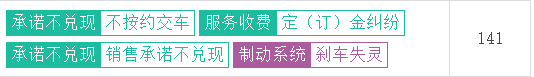 投诉榜比亚迪宋Pro新能源多次霸榜，为什么就这么难提车？