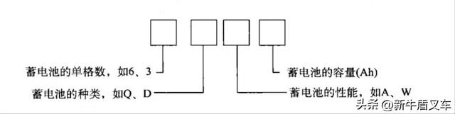 如何看电动堆高车蓄电池的型号？