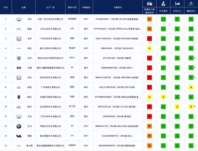 中保研：这一波碰撞测试，领克09比宝马X5好，我是没想到的