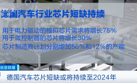 供不应求！这一汽车制造大国，缺“芯”将持续至2024年