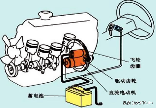 如何选择适合自己车辆与用车习惯的电瓶？答案在这里