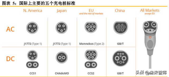 充电桩行业研究报告:市场和政策双重驱动,充电桩市场空间持续扩大