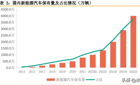 充电桩行业研究报告:市场和政策双重驱动,充电桩市场空间持续扩大