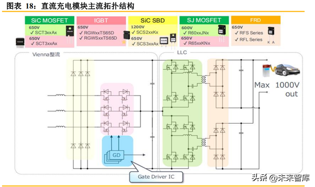 充电桩行业研究报告:市场和政策双重驱动,充电桩市场空间持续扩大