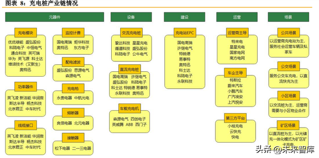 充电桩行业研究报告:市场和政策双重驱动,充电桩市场空间持续扩大