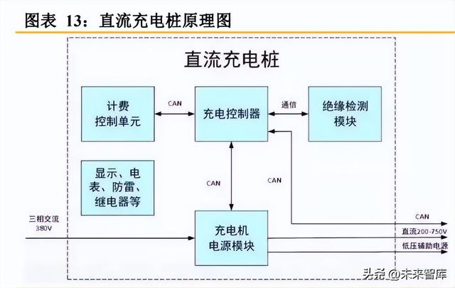 充电桩行业研究报告:市场和政策双重驱动,充电桩市场空间持续扩大