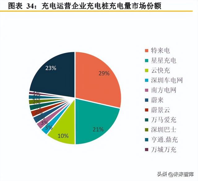 充电桩行业研究报告:市场和政策双重驱动,充电桩市场空间持续扩大