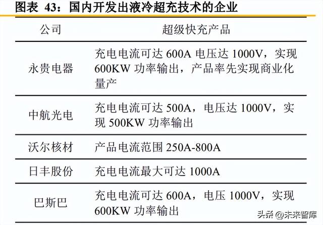 充电桩行业研究报告:市场和政策双重驱动,充电桩市场空间持续扩大