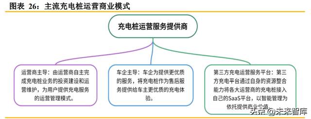 充电桩行业研究报告:市场和政策双重驱动,充电桩市场空间持续扩大