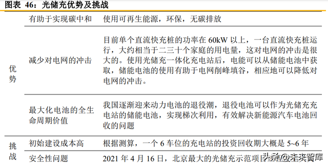 充电桩行业研究报告:市场和政策双重驱动,充电桩市场空间持续扩大