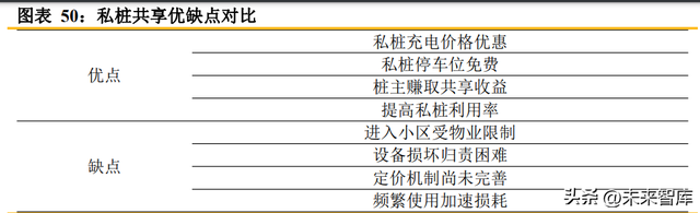 充电桩行业研究报告:市场和政策双重驱动,充电桩市场空间持续扩大