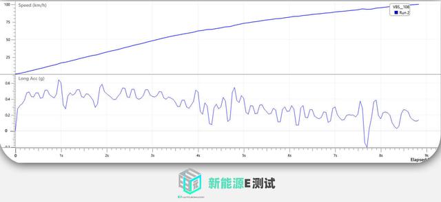 它凭什么月销3万+？ 测试比亚迪汉EV创世版