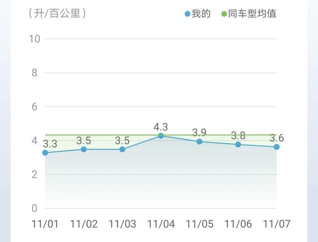 值不值得等？比亚迪宋plusdmi三个月用车感受