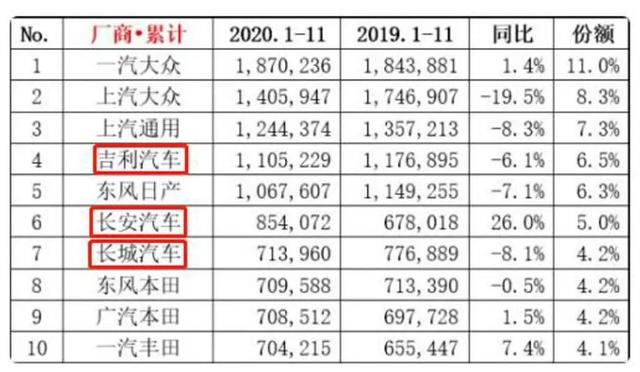 试比亚迪宋PLUS DM-i 这是款完成度极高的车