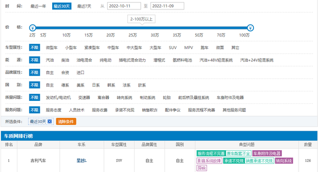 投诉榜排在第一位，吉利星越L这是怎么了？