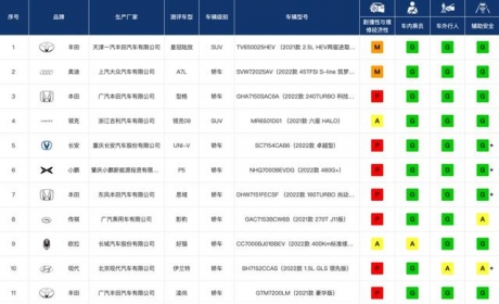 敬告余承东：问界M7最大的缺点不是太便宜，而是A柱不结实