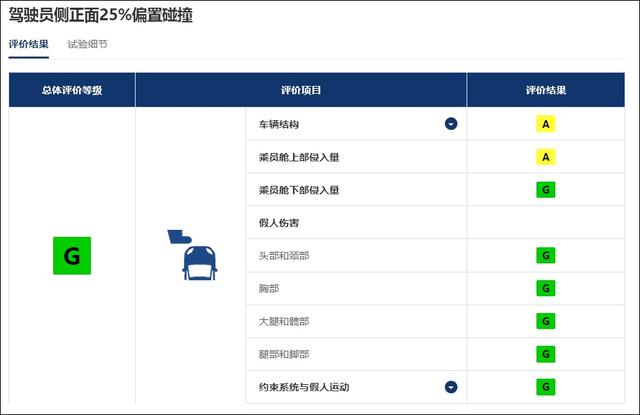 敬告余承东：问界M7最大的缺点不是太便宜，而是A柱不结实