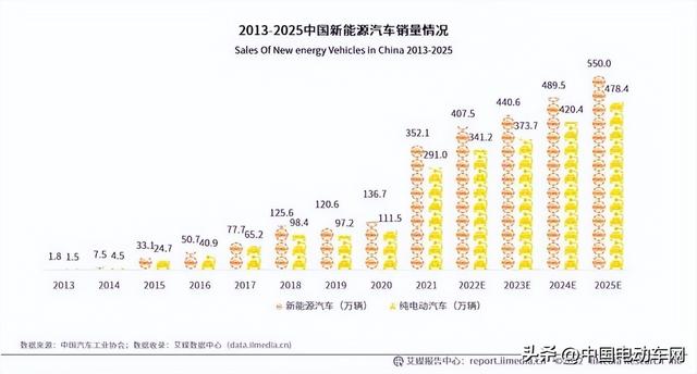 电摩趋势已现，“聪明的供应链”开启布局