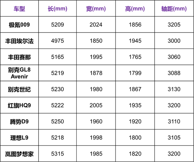 外观争议大，价格很自信！极氪009的底气是啥？