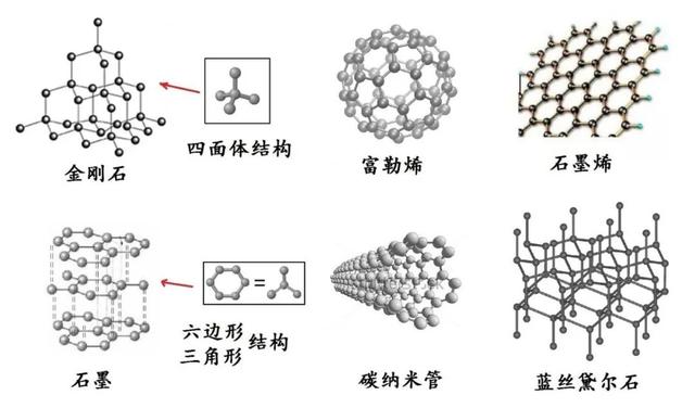 中科院院士怒怼“新型”石墨烯电池，石墨烯怎么成了韭菜收割机？