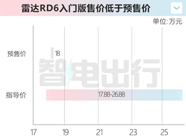 “吉利”官宣新车17.88万起售！内饰酷似豪越，你接受吗？