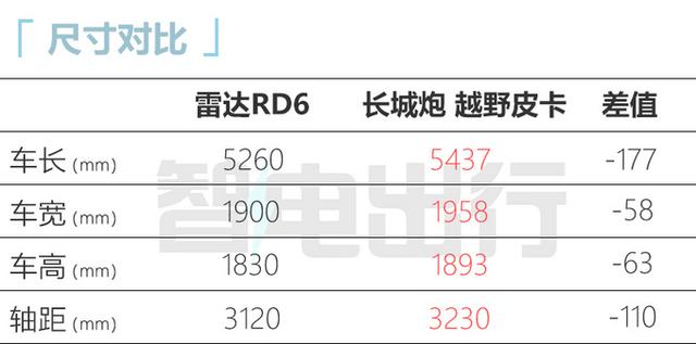 “吉利”官宣新车17.88万起售！内饰酷似豪越，你接受吗？