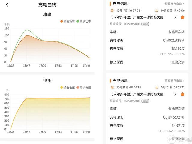 扛起进军海外市场大旗 打榜测试2022款唐EV