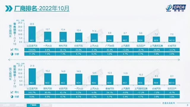 合资车悔不当初！10月销量排名：忍了15年的国产车，终于爆发了？