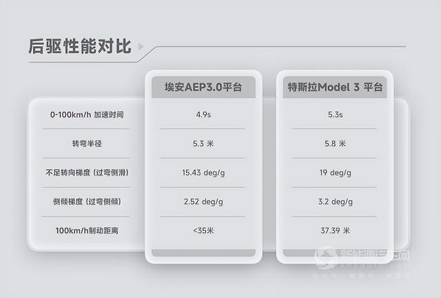 中国智造的超车预警：埃安发布全新高端纯电平台AEP3.0