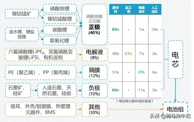 锂电池产业链各细分龙头全面梳理