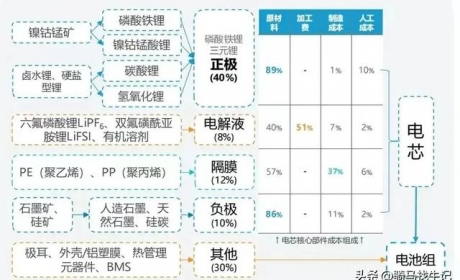 锂电池产业链各细分龙头全面梳理