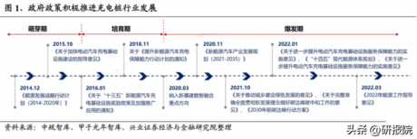 电动车保有量增加和车桩比下降趋势明确，充电桩需求迎爆发式增长