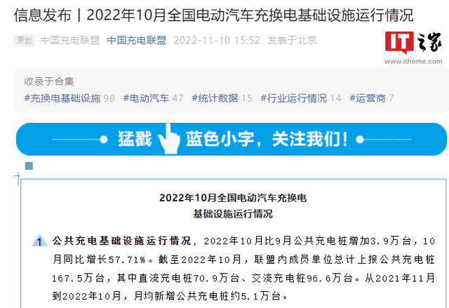 10月电动汽车公共充电桩环比增加3.9万台，同比增长57.71%