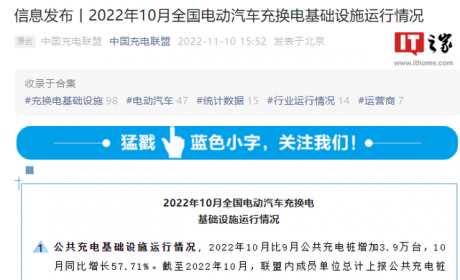 10月电动汽车公共充电桩环比增加3.9万台，同比增长57.71%