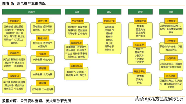 车桩比3：1！充电桩龙头成长性十足？