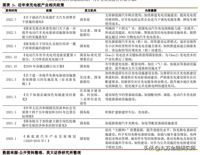 车桩比3：1！充电桩龙头成长性十足？