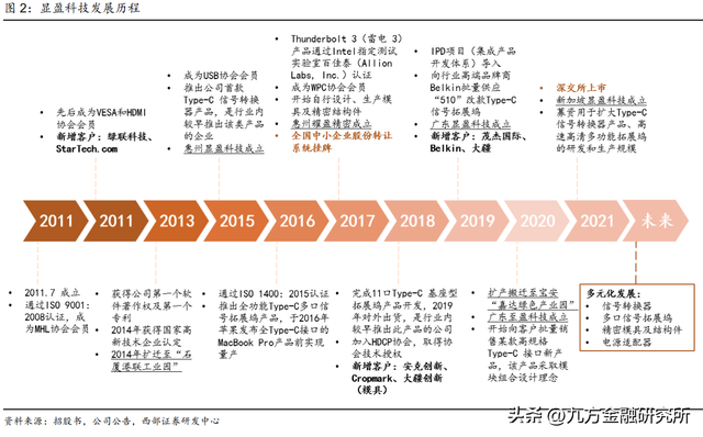 车桩比3：1！充电桩龙头成长性十足？