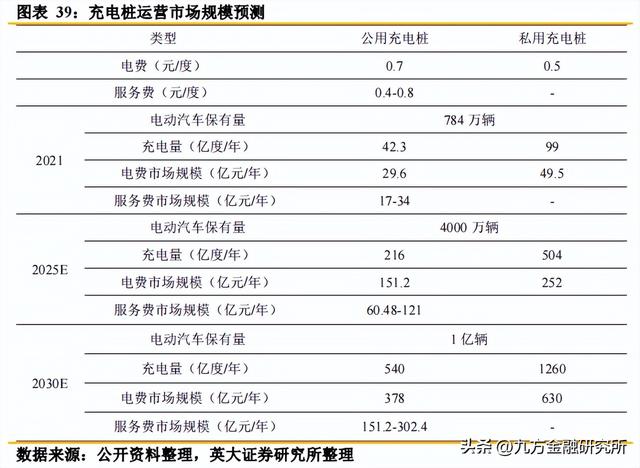 车桩比3：1！充电桩龙头成长性十足？